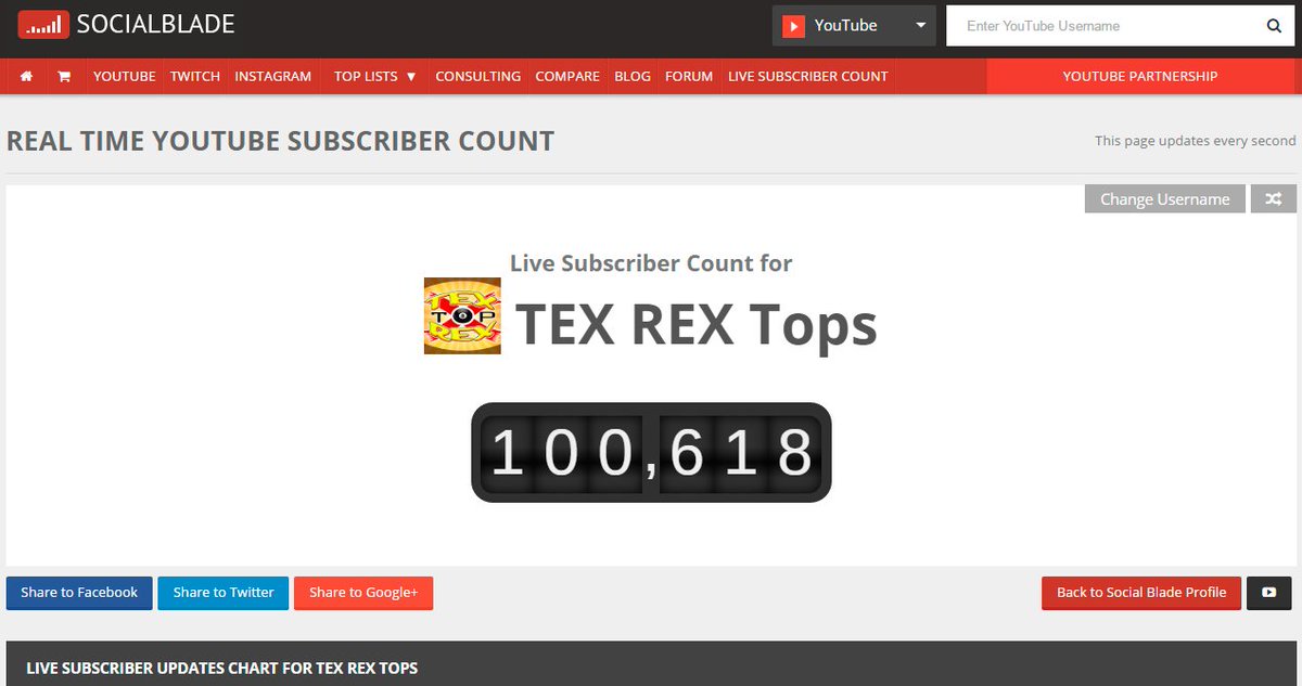 texdrawz's tweet photo. ya somos 100.000 cracks!! Muchas gracias a todos, sin vosotros no sería posible esto! Os quiero!! :D #texrex #100k https://t.co/fFxvOpoxAm