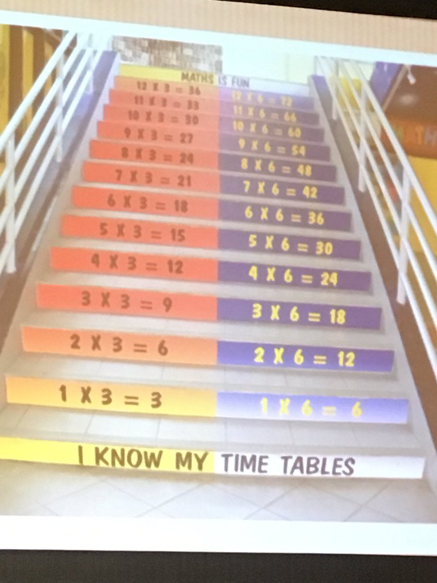 chowerton17's tweet image. What if...#mathplus2016