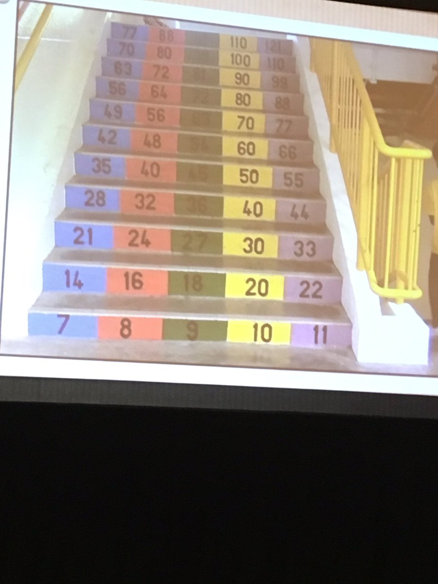 chowerton17's tweet image. What if...#mathplus2016