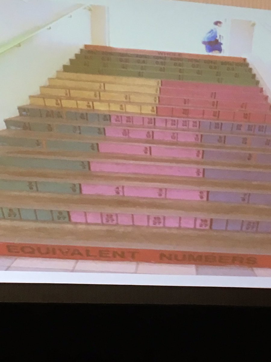 chowerton17's tweet image. What if...#mathplus2016