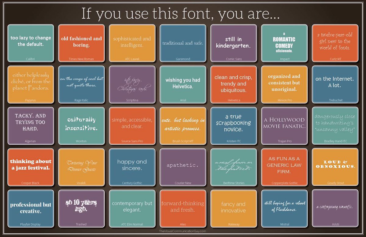 larrykim's tweet photo. lol - what your favorite font says about you. https://t.co/ZZRBw6qn8x