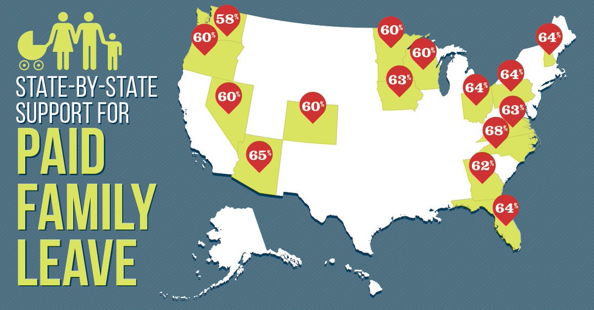EarnedSickTime's tweet photo. Check this out! A brand-new poll in 15 states found that voters are strongly supportive of #paidleave https://t.co/NlpPjV09ZB
