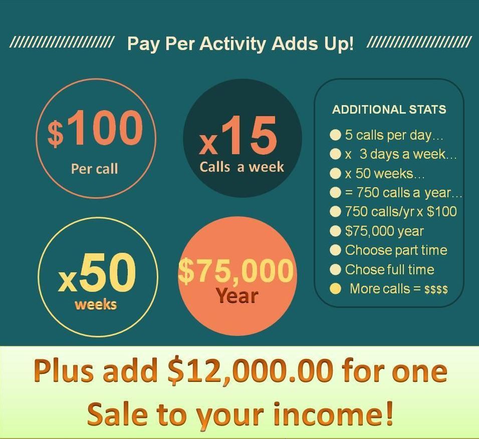 RIMEDIOnetwork's tweet photo. RIMEDIO agents are paid per activity and it all 💰 adds up! 💰 #pharma, #pharmamktg, #jobs, #technology, #entrepreneur https://t.co/EkSe1BLR1u