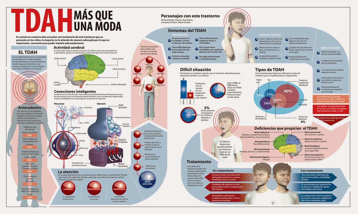 Psi_Infantil's tweet photo. #13deJulio #DíaInternacionaldeSensibilizaciondelTrastornoporDéficitdeAtenciónconHiperactividad TDAH #SAPI #Informa https://t.co/gS0np25VFo