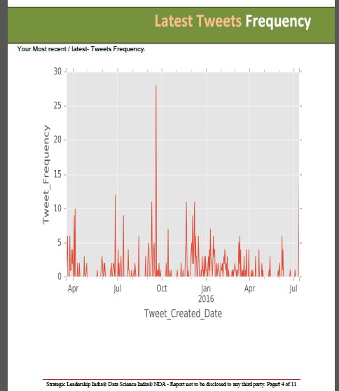 DhankarRohit's tweet image. TwitterAnalyticsReports-#Python,#ReportLab,#MongoDB,#Tweepy