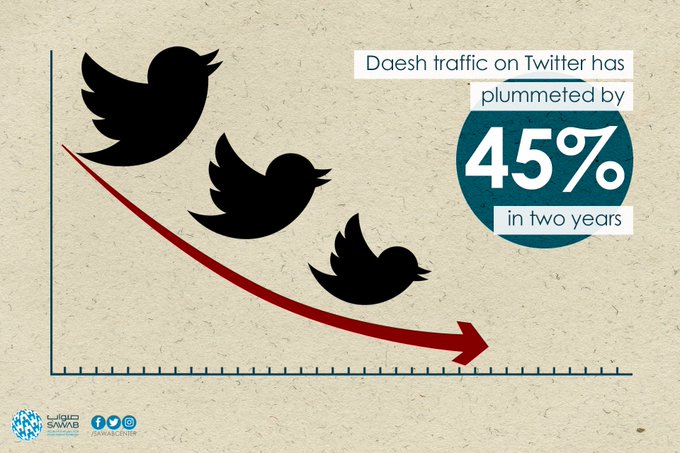 عرض الصورة على تويتر
