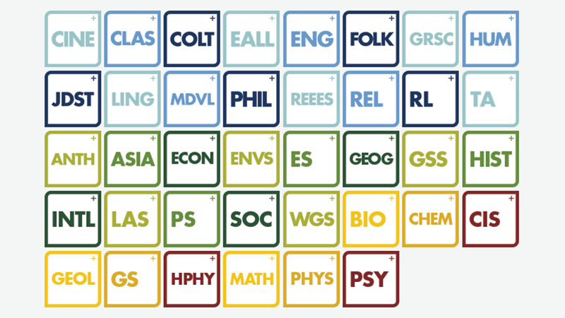 What can you do with a degree in...? <a href="/uocas/">UO College of Arts and Sciences</a>  can help you figure it out #LiberalArts ow.ly/hf9j302bsr4