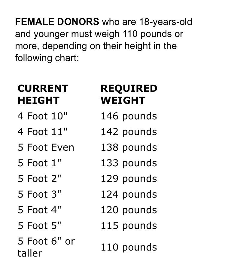 Blood Donation Height And Weight Chart