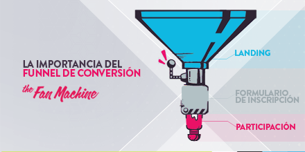 TheFanMachine's tweet photo. Conocer tu funnel de conversión es vital para una buena campaña publicitaria. Aprende más https://t.co/voaan4lsBy https://t.co/FT21y0OcTx
