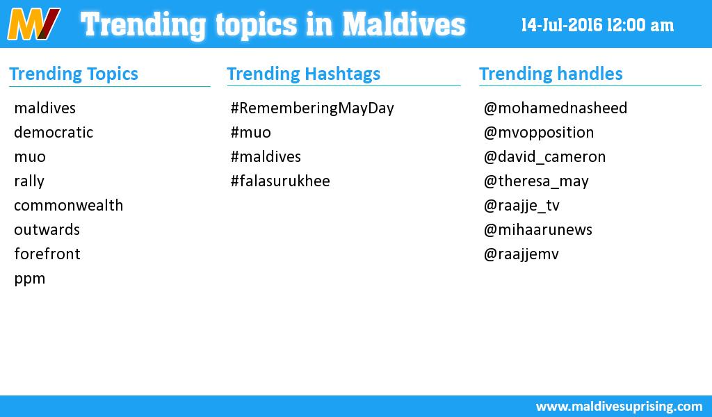 MaldivesTrends's tweet photo. Trending in #Maldives on 14-Jul-2016 12:00 am [ #RememberingMayDay, #muo, #maldives, #falasurukhee maldives, d... ] https://t.co/h2Zu6PoQWn
