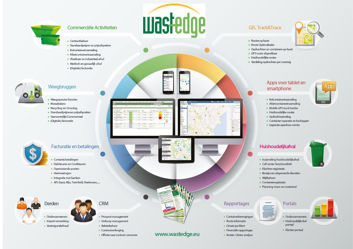 WastedgeEU's tweet photo. Zo mooi! Nieuwe items staan op de #roadmap van #wastedge! De vruchten van #gmteurope kunnen geplukt worden! https://t.co/KWNcoQAmZg