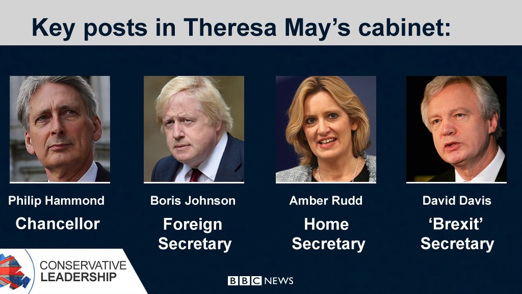 Theresa May's key appointments