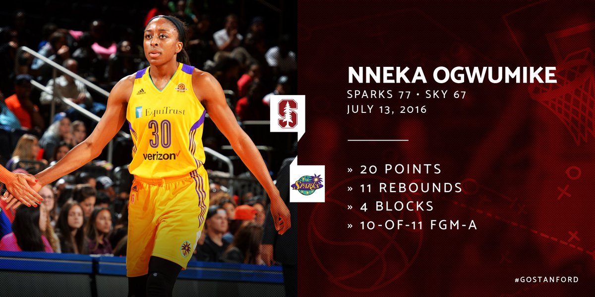 StanfordWBB's tweet photo. .@Nnemkadi30 ➡️ 20 points
@Chiney321➡️ 20 points

@LA_Sparks ➡️ Win
@ConnecticutSun ➡️ Win

#GoStanford 🌲🤓🏀 https://t.co/WVfG7k96BS