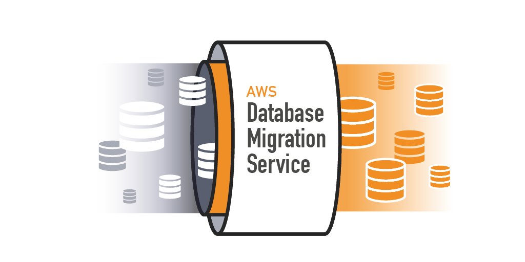 AWS DMS - Database Migration Services