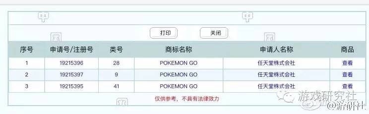 Pokemon Go An Inter Egg Sting Development Research