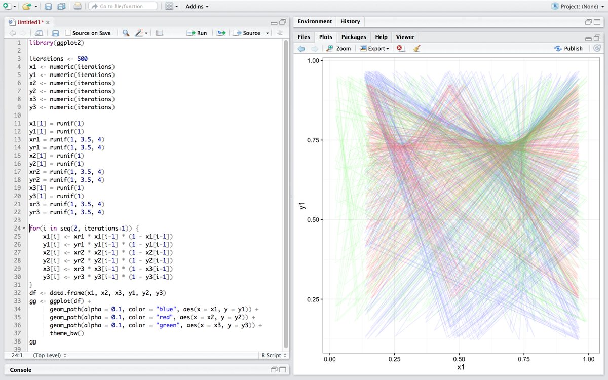 Physical_Prep's tweet image. #Chaos makes an art #rstats #LogisticMap