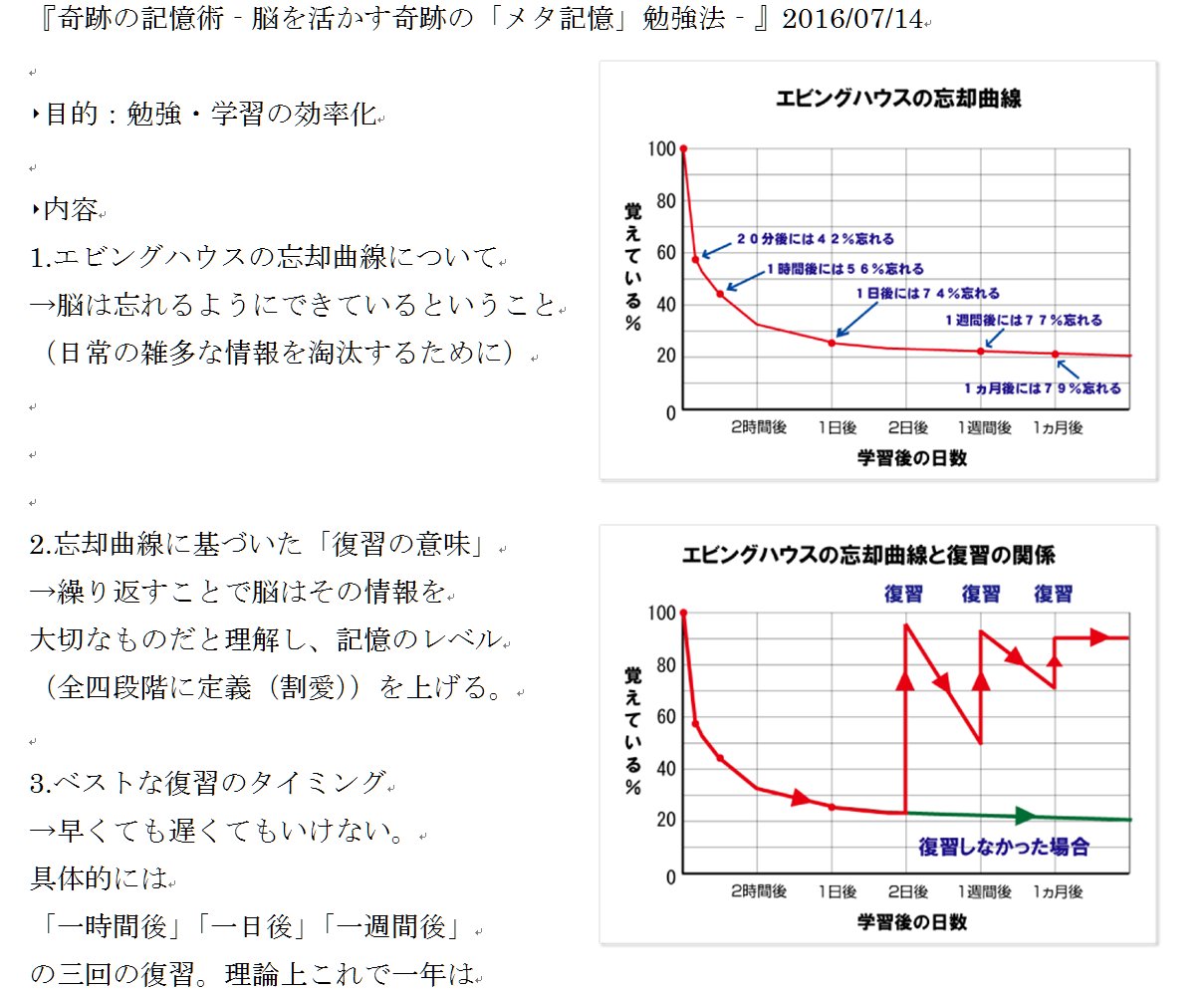 Lawine ラヴィーネ グラブル 出口汪さんの 奇跡の記憶術 まとめ レビュー 学習における復習 の大切さ またその理由 と そのベストタイミングの書かれた本 Lawine読書歴 けっこう昔に買いましたが 好きな本だったので復習もかねて Lawine ラヴィーネ グラブル 出口汪さんの 奇跡の記憶術 まとめ レビュー 学習における復習 の大切さ またその理由 と そのベストタイミングの書かれた本 Lawine読書歴 けっこう昔に買いましたが 好きな本だったので復習もかねて