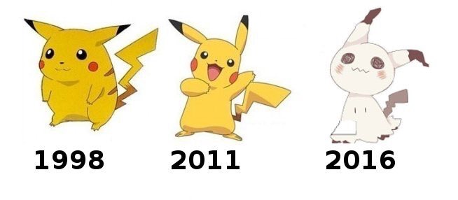 ScienceSans's tweet image. I-

wHY