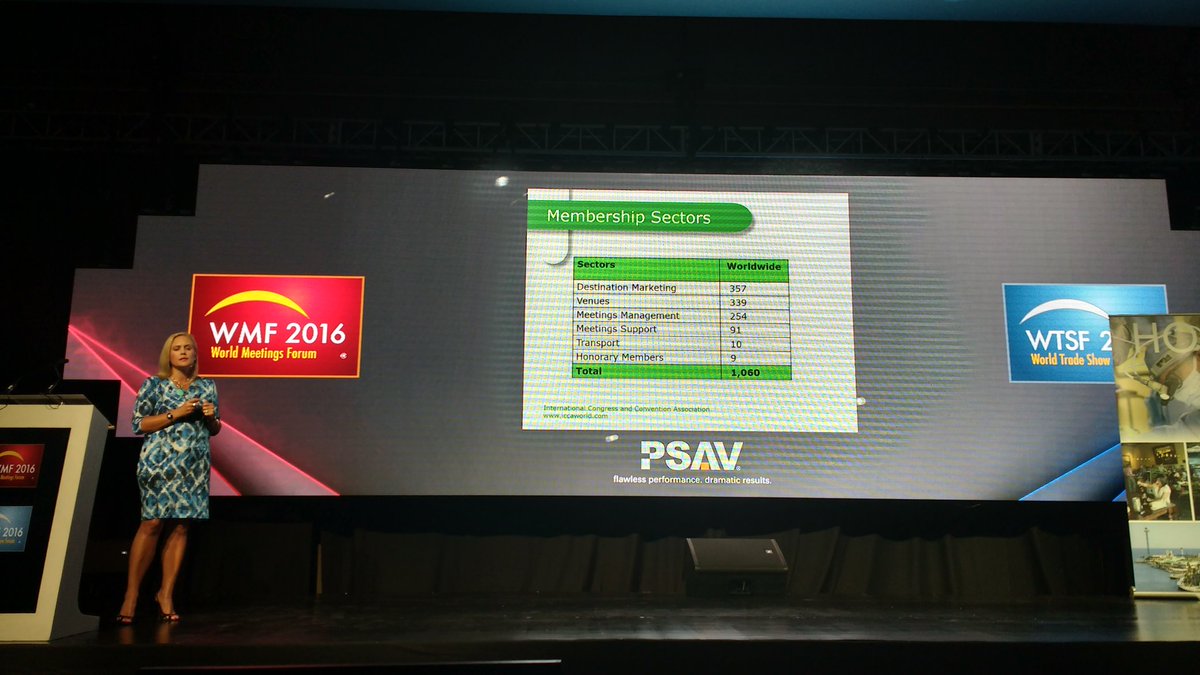 WorldMeetingsFo's tweet image. Statistics Of @ICCAWorld. By @ninapretorius, be a same entity and create awareness about the Meetings industry...