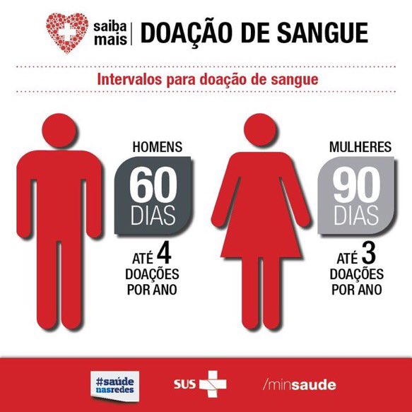 rdaneseoficial's tweet photo. Seja um doador de sangue.
Procure um Hemocentro mais perto de sua cidade, sangue é vida. #DoesSangue #DoeVida https://t.co/LHLPbPHKa3
