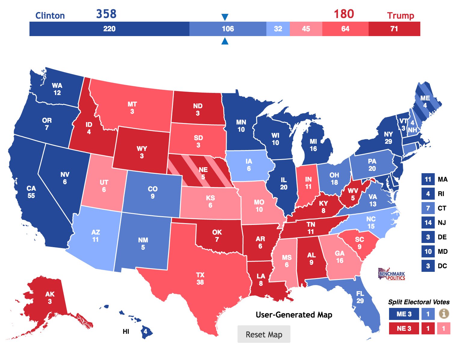 Benchmark Politics on Twitter: 