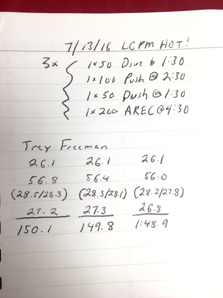FlackCoach's tweet photo. @BaylorSwimming @proswimworkouts 1st Quality Set been pounding @tfreeman_3 since #SwimTrials16 - ready for #JrPanPac https://t.co/AnA5Uj4Aql