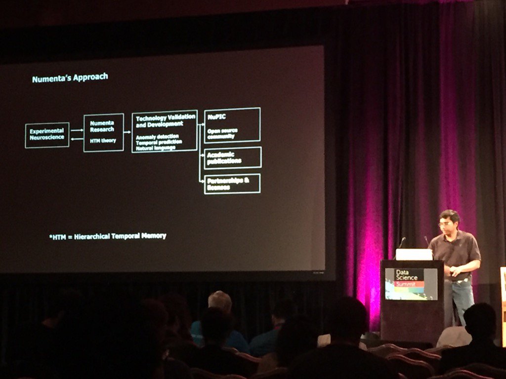 Numenta 🧠 tweet media