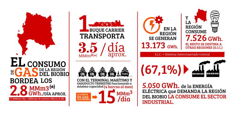 rsumen's tweet photo. Cuestionable apoyo institucional y académico al negocio energético: caso Octopus/GNL Penco https://t.co/fUTDuu7o9w https://t.co/GJf7HqT8s3