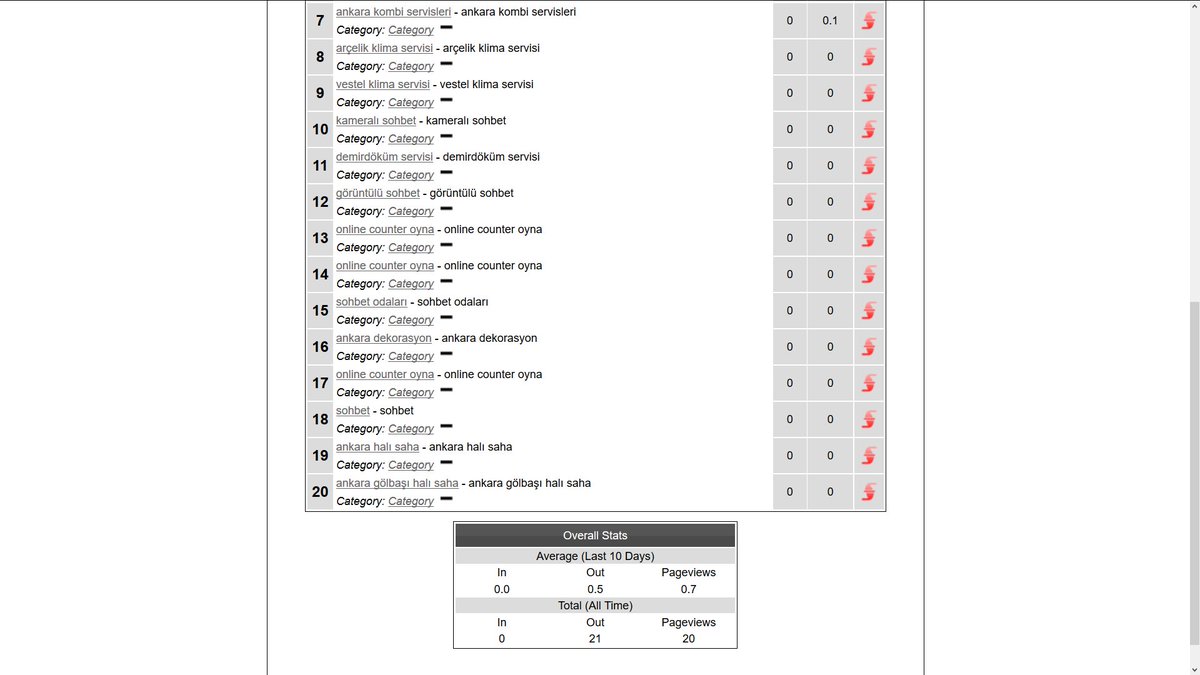 visiolist