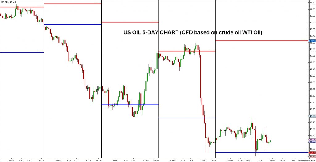 PBratbyOfficial's tweet image. Global #Markets Analysis &amp;amp; Outlook by @FXTradersEDGE_ on $Oil $WTI for next week &amp;gt;&amp;gt; ow.ly/1k59302dlJ2 #Forex