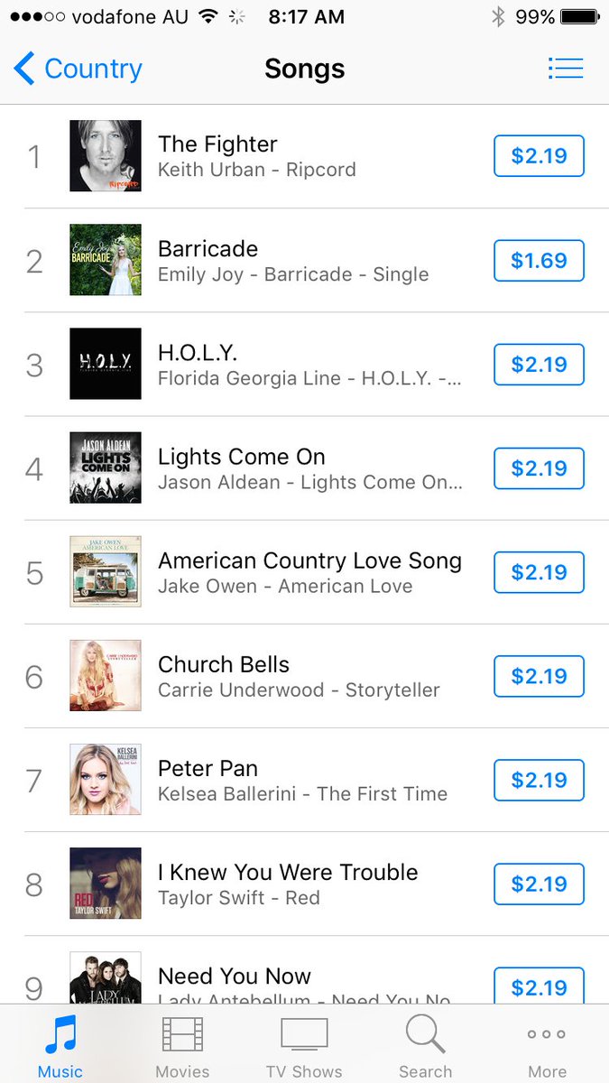 EmilyJoyMusic's tweet photo. @KeithUrban As much as I love you Keith, I am hoping you can share the love with a fellow Aussie today! #iTunesPals https://t.co/Zh8f1rx4tr