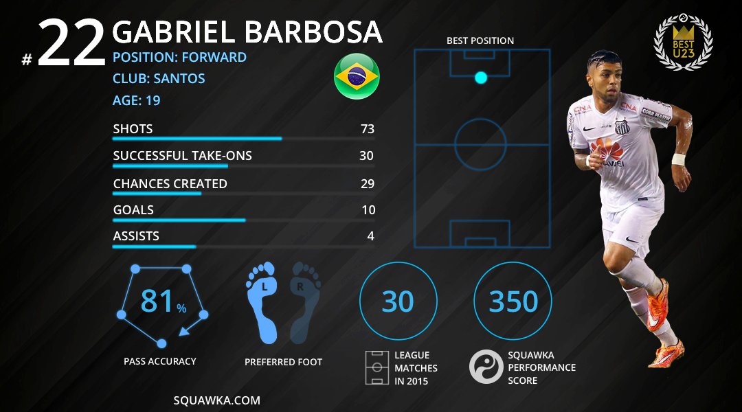 goo.gl/OqAuEW - Telikung Chelsea, Monster Haus Gol Ini Gabung Juventus Pekan Depan