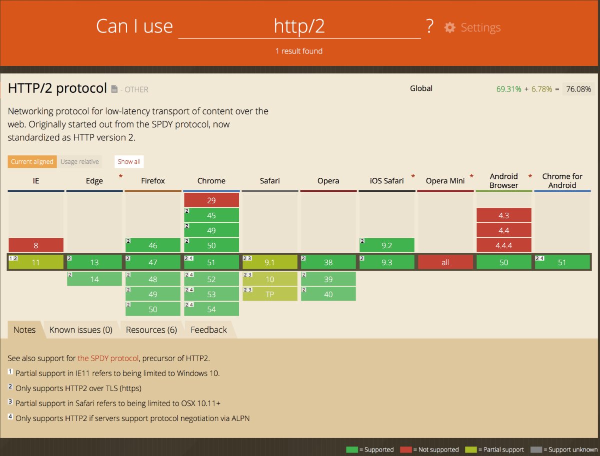 ronny's tweet image. There should be very few reasons left for not using HTTP/2 today.