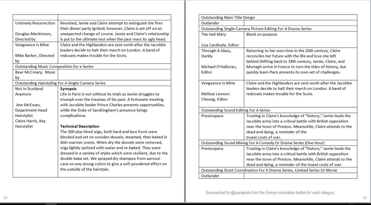 joanapolis's tweet image. So, later today, we'll finally hear emmys noms!  Besides the 14 actors, see ALL the others submitted for Outlander: