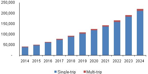 Priya_Faye's tweet photo. #Flexitanks Market #Analysis #Size #Growth #Trends to 2024 @GrandViewInc 

Read More: https://t.co/i5MsDjYX9x https://t.co/EP9njcsjb3