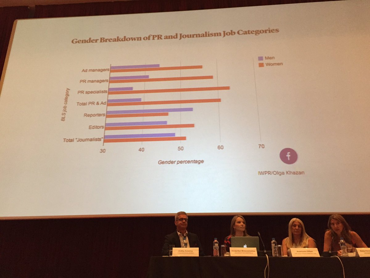 .<a href="/ellitsa/">Elli Panagiotopoulou</a> talks about the role of women in PR and advertising now at #m2wgr