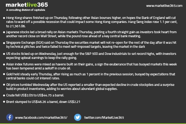 "Know what you own, and know why you own it." - Peter Lynch
Global News!
#CapitalVia #marketlive365 #news