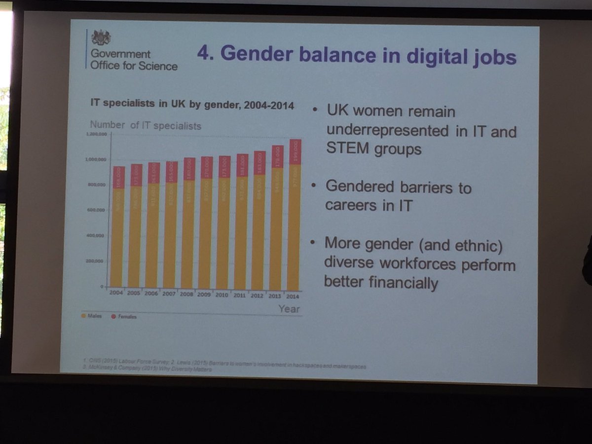 joysyj's tweet photo. We need to bring gender balance to STEM #lifetimedigital https://t.co/1EB9AqpJjh