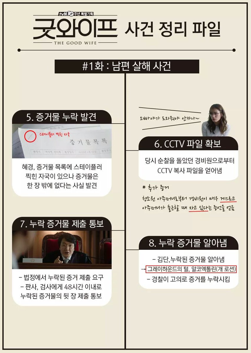 [굿와이프 사건 복습 #1] 혜경X김단 콤비의 통쾌한 첫 승! #사투리 #알코엑톨린 #성공적 #tvN #금토드라마 #굿와이프 내일 저녁 8시 30분 방송! #전도연...