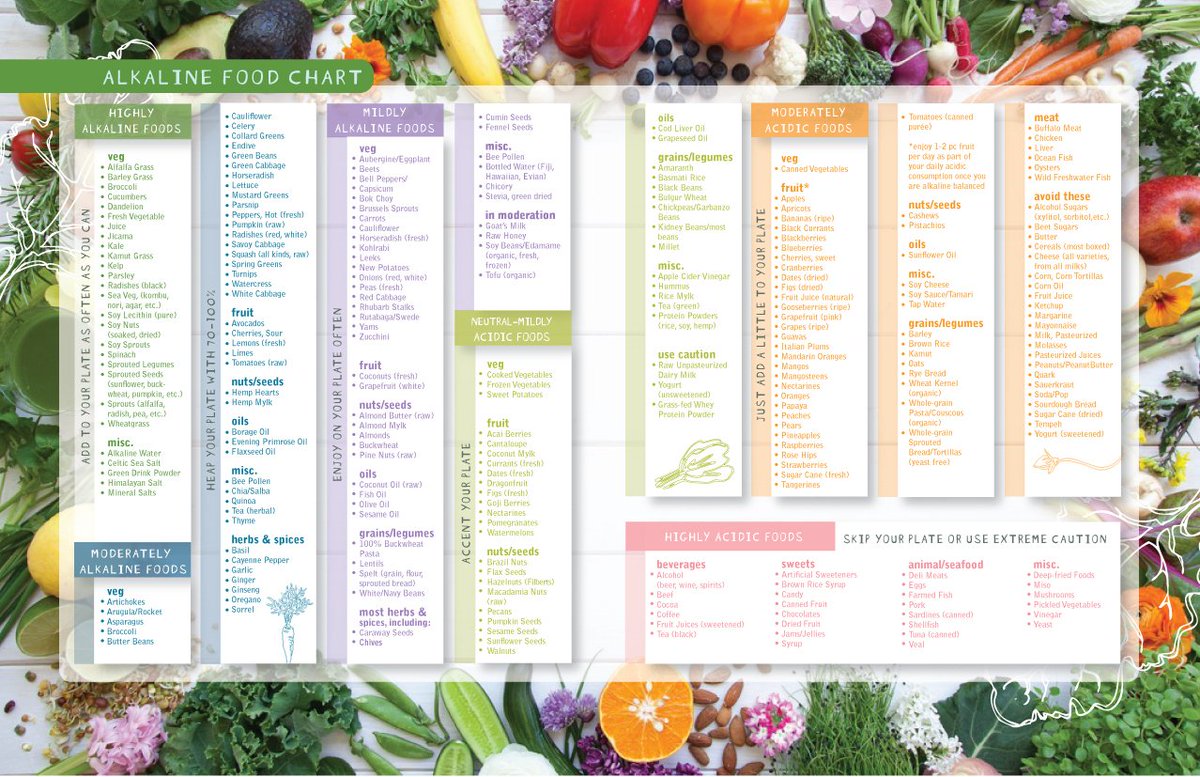 Do you follow this #ALKALINE #FOOD CHART? @Alkalinesisters #healthy #health  #eatclean #plantbased #eat #vegan #yum, image size:1200x777
