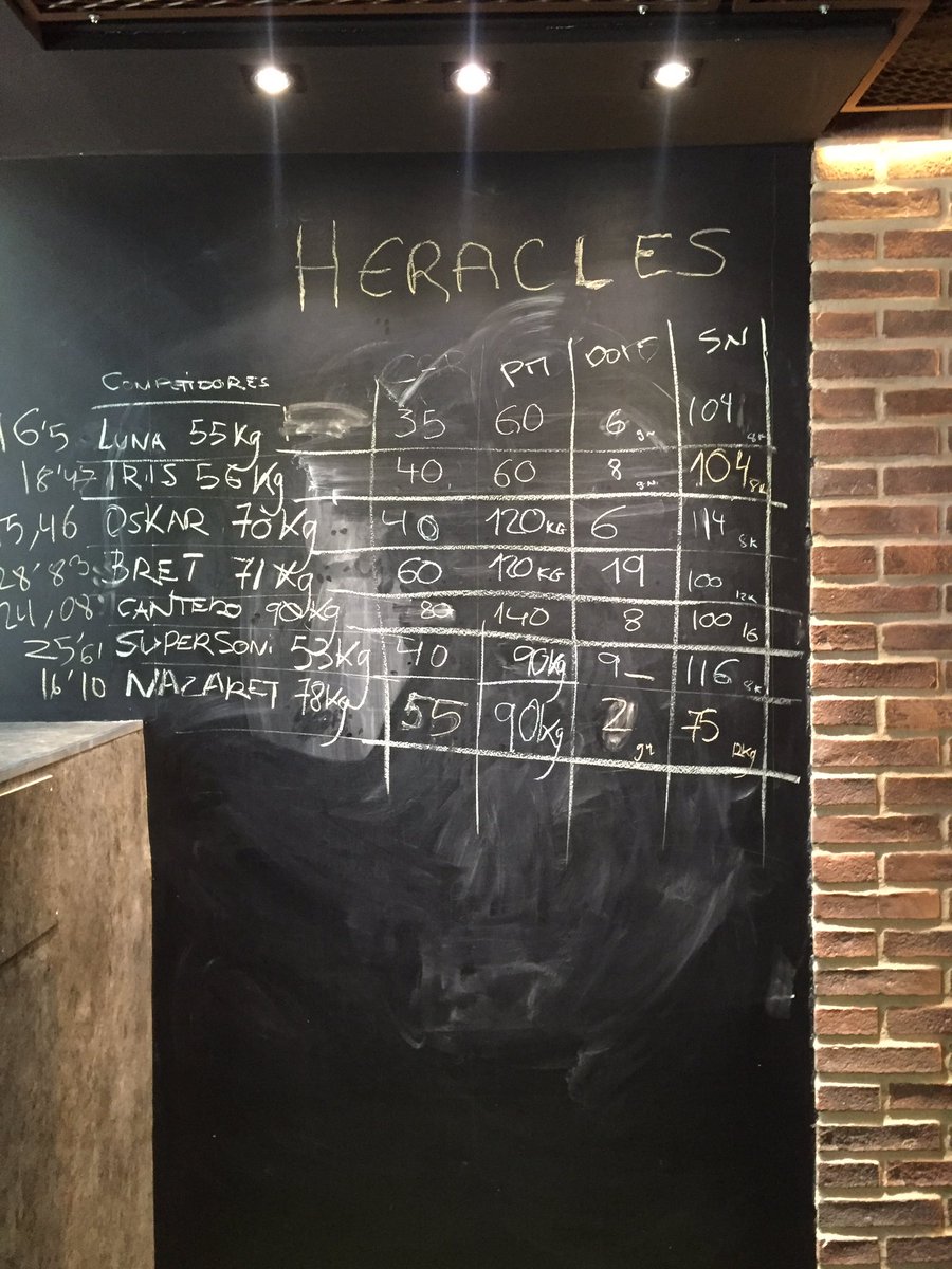 soniroso's tweet image. #heracles #loonafitness #elementssystem #training #porfinganamosenalgo 😜 @brett_loona