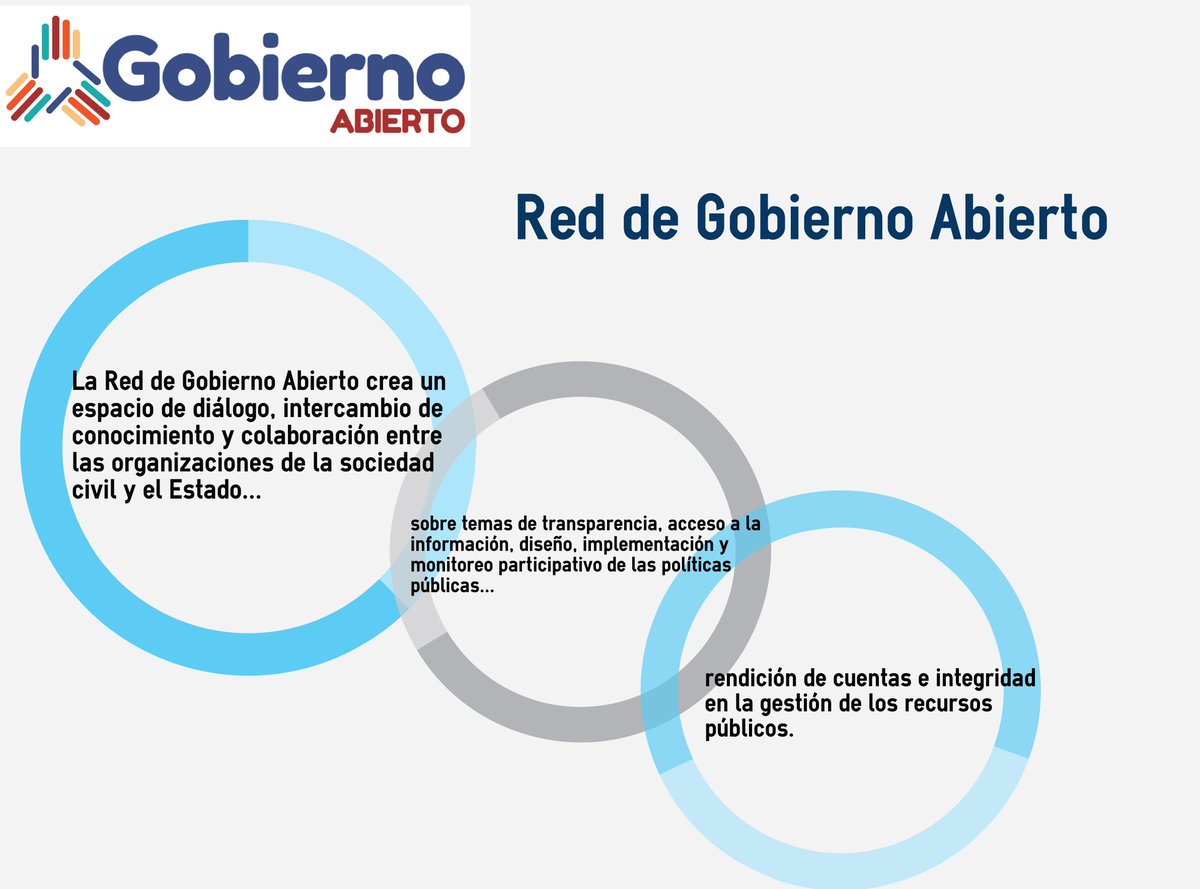 GobAbierto_RD's tweet photo. Conoces la Red de #GobiernoAbierto? Te contamos de qué se trata #RedGA Más info en https://t.co/kK0FvKjsfa https://t.co/EyCe84WOhv