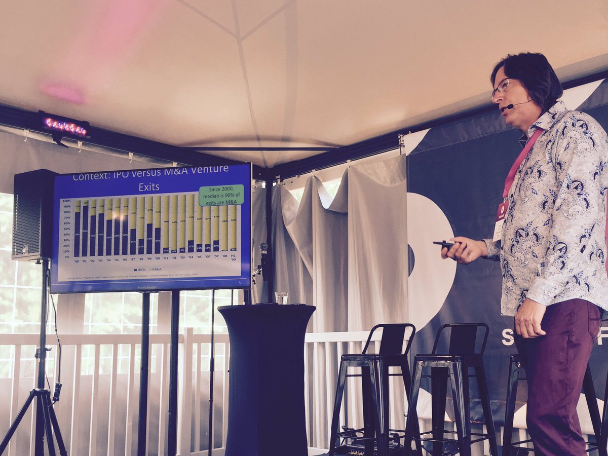 IPO vs M&amp;A exits in the last year: in 
2015 94,6% are M&amp;A <a href="/randysmerik/">Randy Smerik</a> #Startupfest