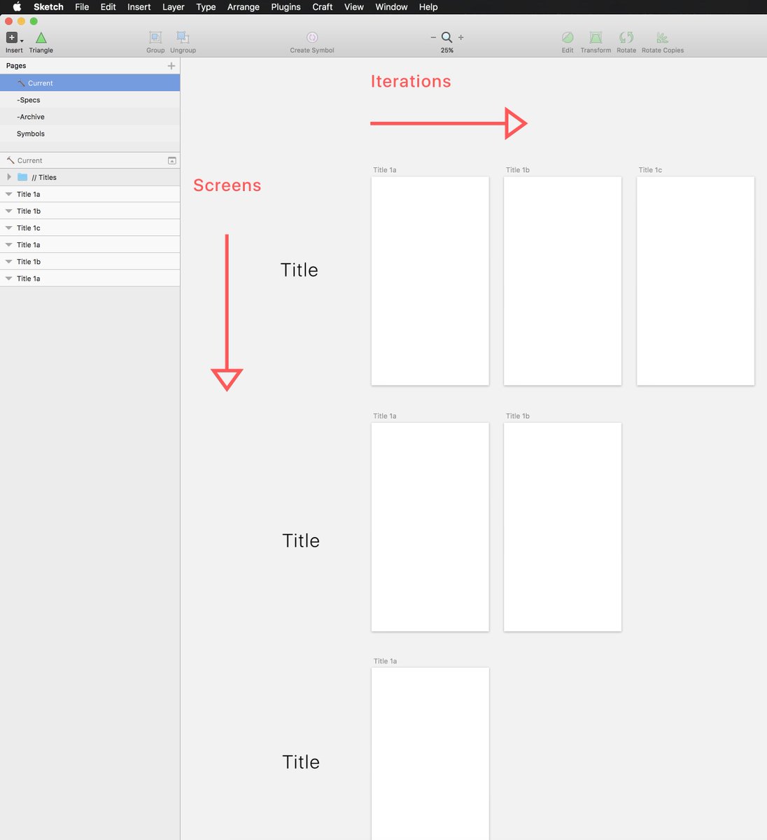 Betraydan's tweet image. This is my current way of structuring my sketch files for mobile projects. #sketch #design #sketchtricks #workflow