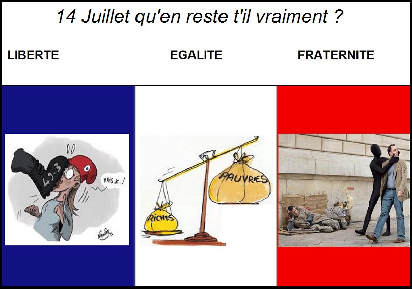 #14Juillet Qu'en reste t'il vraiment ?