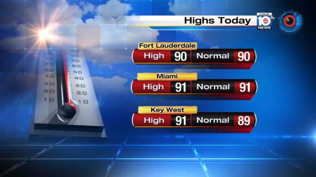 Ft. Lauderdale hit 90° today.  Miami reached 91°.  That's "normal" for this time of year! https://t.co/KHZP8LoUP5