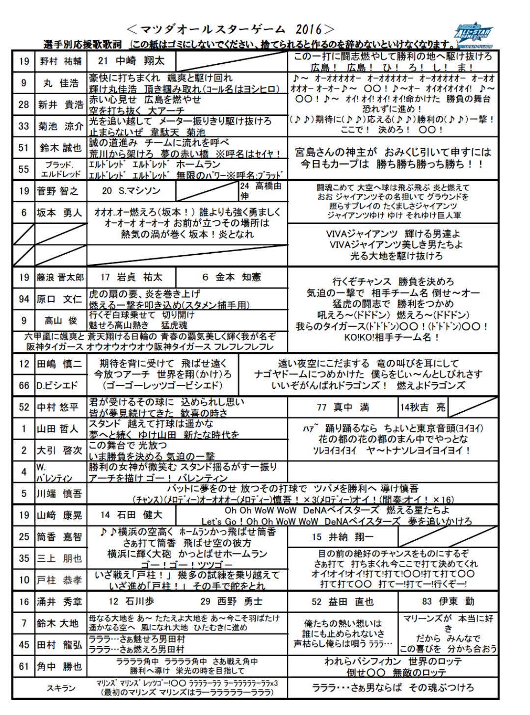 O Xrhsths 尾形英樹ｵｶﾞﾀﾋﾃﾞｷ 看護師 21年行政書士試験受験生 Sto Twitter とりあえず 急遽作成したました 16プロ野球オールスター戦の応援歌歌詞カード O カープ以外 特にパ リーグの応援歌 背番号 チャンステーマは間違ってたりするかもしれないので