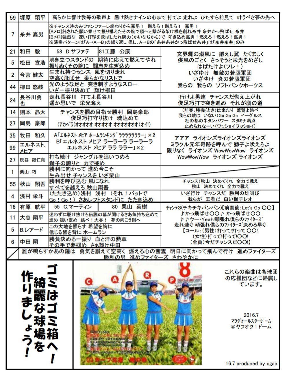 尾形英樹 看護師 行政書士受験生 とりあえず 急遽作成したました16プロ野球オールスター戦の応援歌歌詞カード O カープ以外 特にパ リーグの応援歌 背番号 チャンステーマは間違ってたりするかもしれないので 分かる方は指摘をよろしくお願い