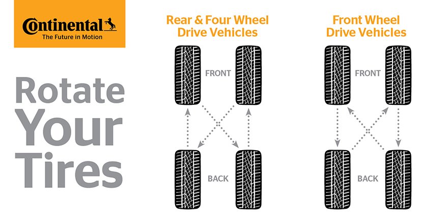 Rotate your tires for more even wear which helps extend the life of your tires, saving you money! #ForWhatYouDo