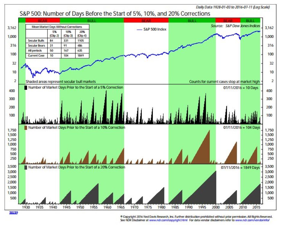 Chart Nerd tweet media